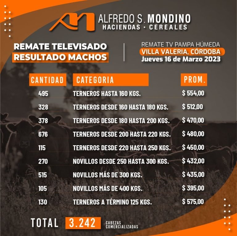 Resultados Machos – 16 de marzo de 2023