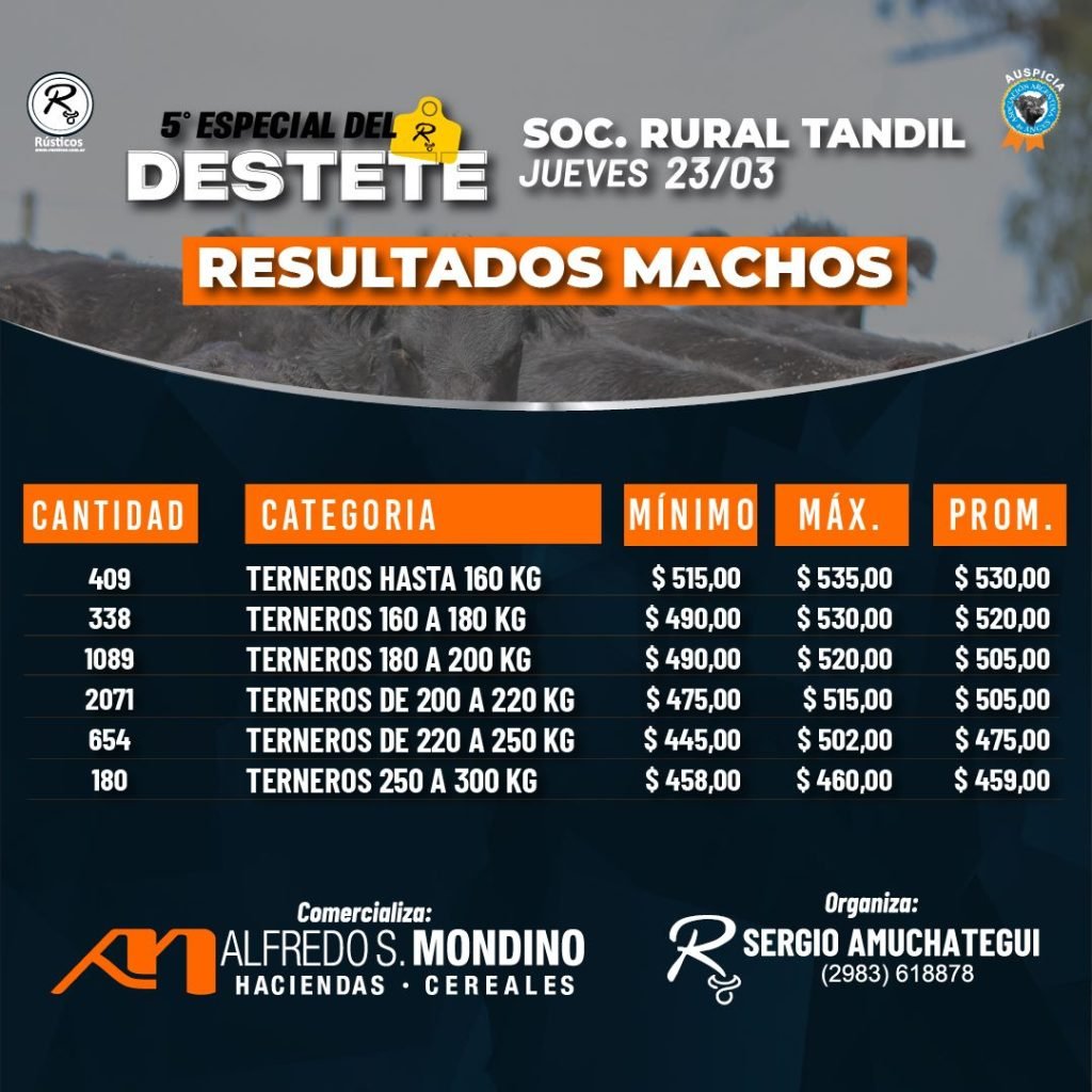 Resultados Machos – 23 de marzo