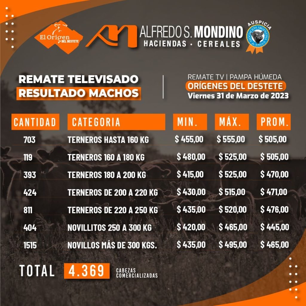 Resultados Machos – 31 de marzo
