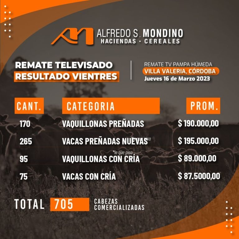 Resultados Vientres – 16 de marzo de 2023