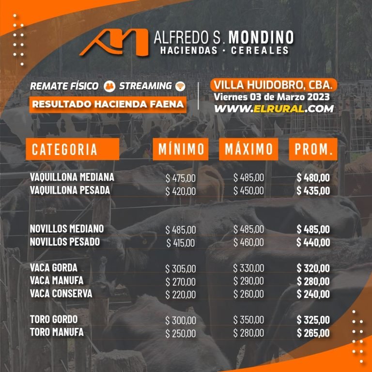Resultados Remate Villa Huidobro – Faena – 03 de Marzo