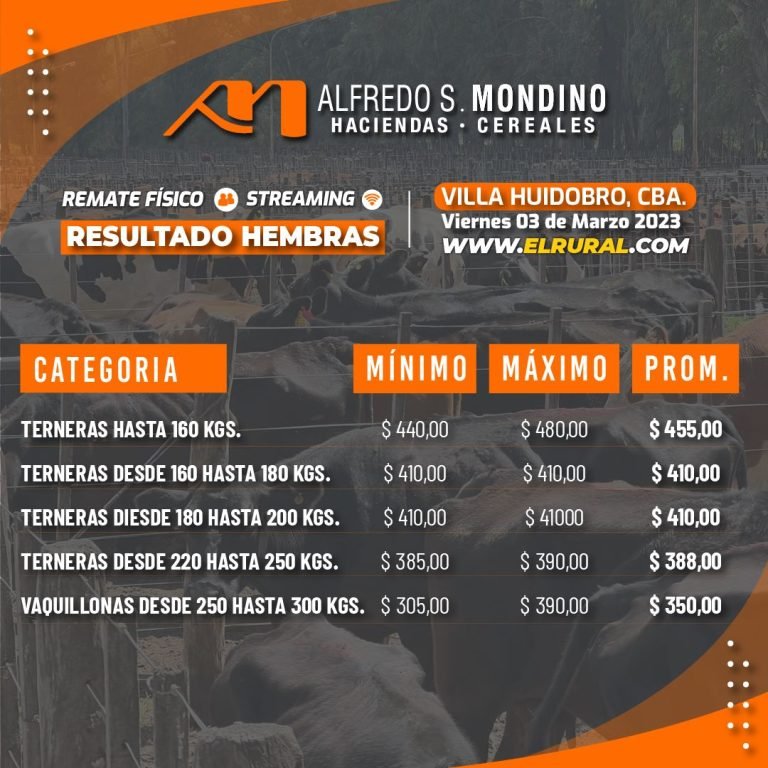 Resultados Remate Villa Huidobro – Hembras – 03 de Marzo