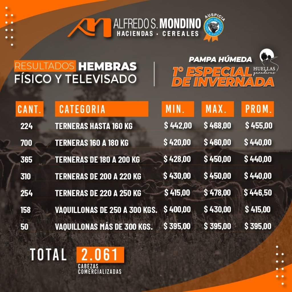 Resultados Hembras – 19 de abril