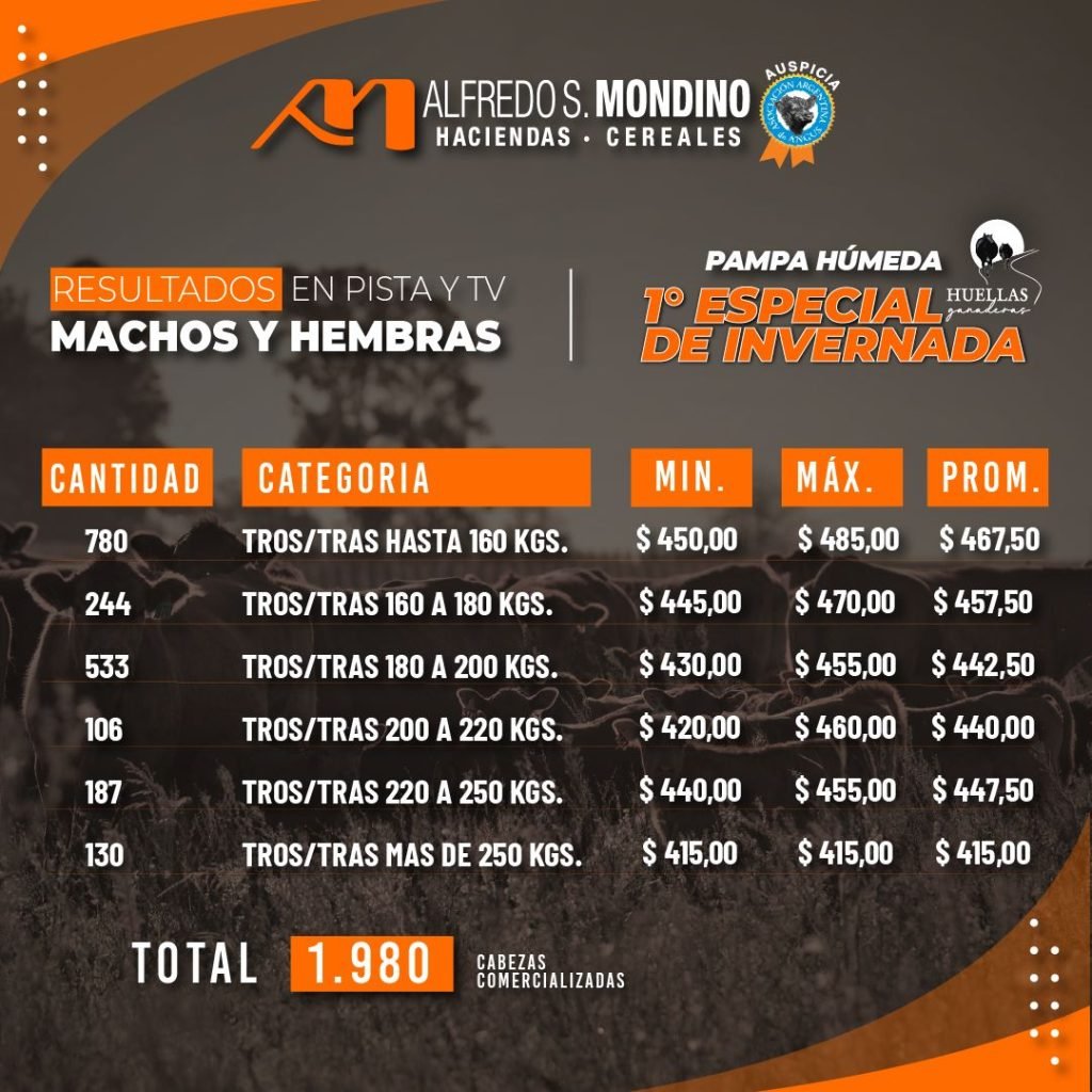 Resultados Machos y Hembras – 19 de abril