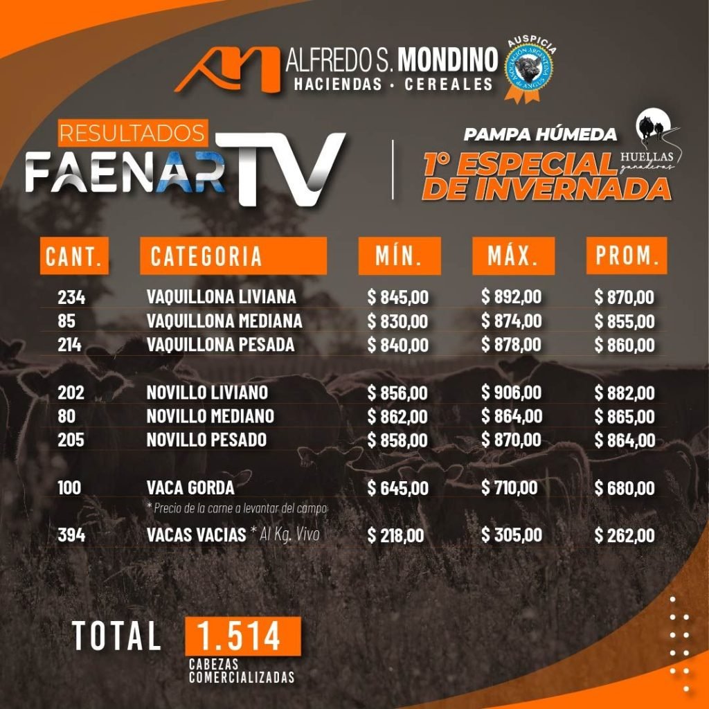Resultados Faenar – 19 de abril