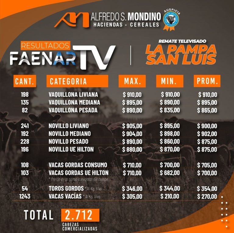 Resultados Faenar 28 de abril