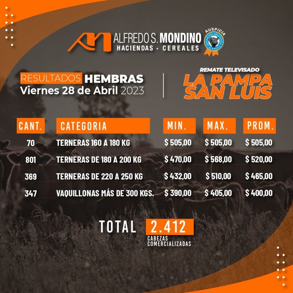 Resultados Hembras 28 de abril