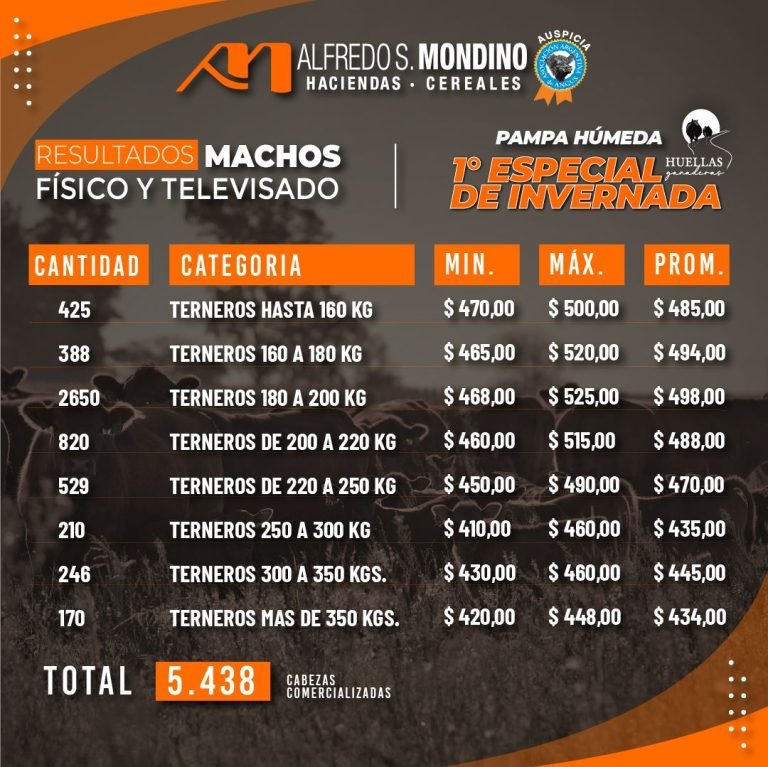 Resultados Machos – 19 de abril