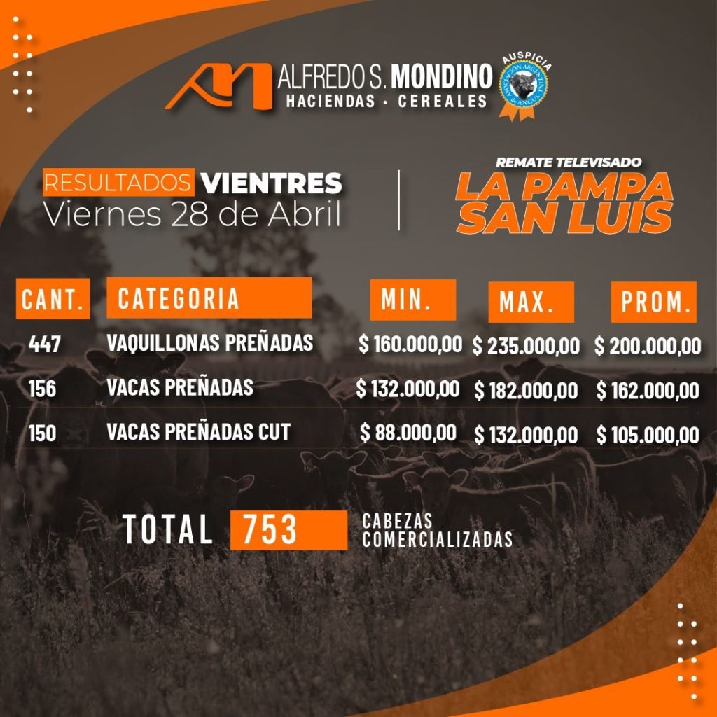 Resultado de Vientres – 28 de abril
