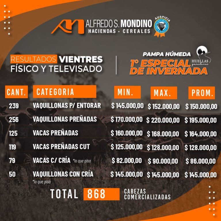 Resultados Vientres – 19 de abril