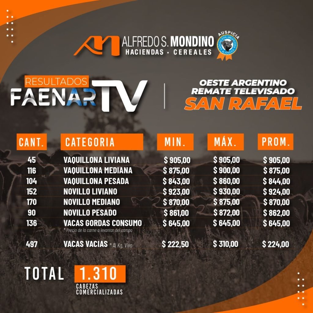 Resultados Faenar San Rafael 23 de mayo