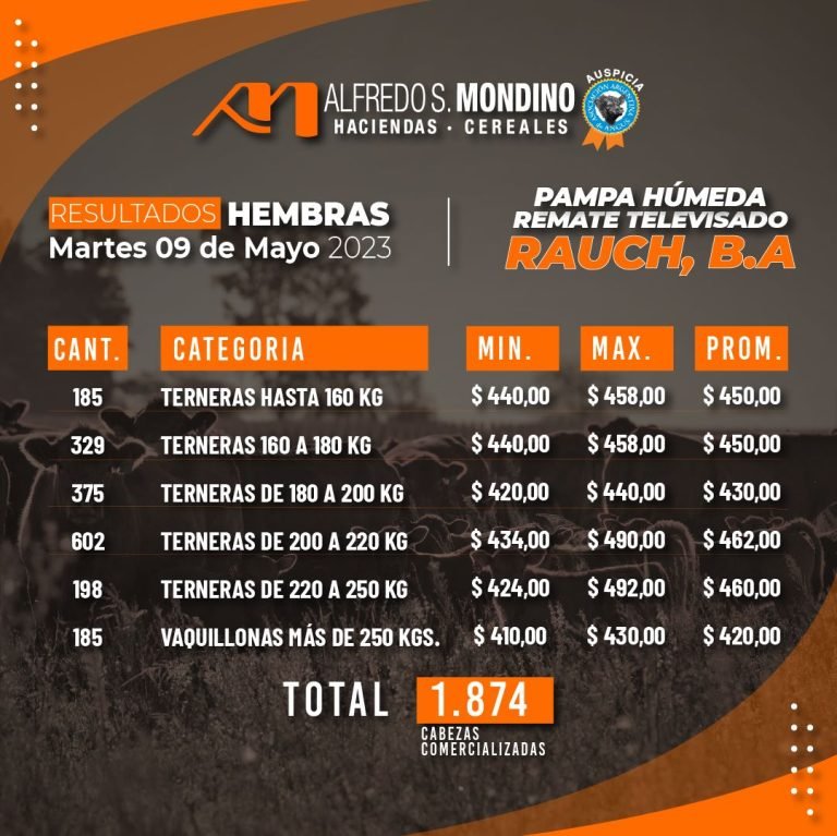 Resultados Hembras Rauch 09 de mayo