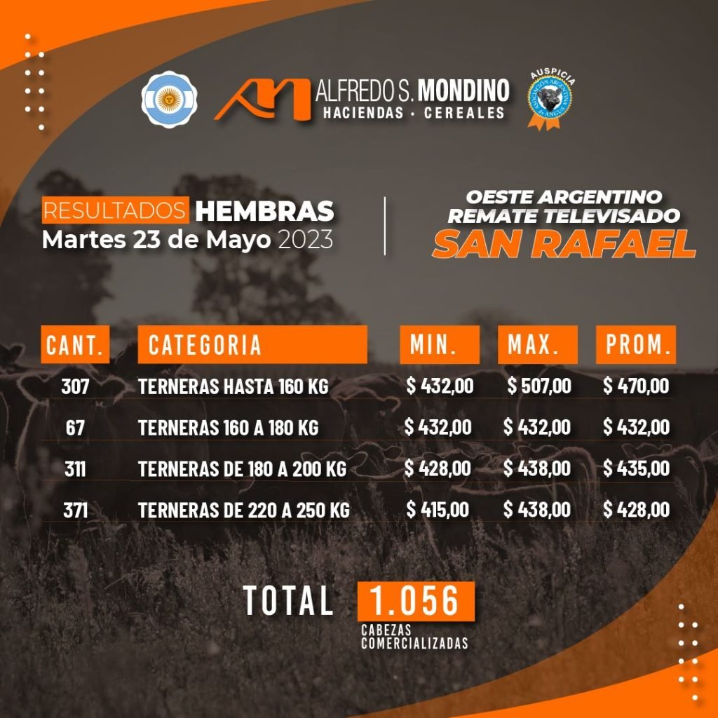 Resultados Hembras San Rafael 23 de mayo