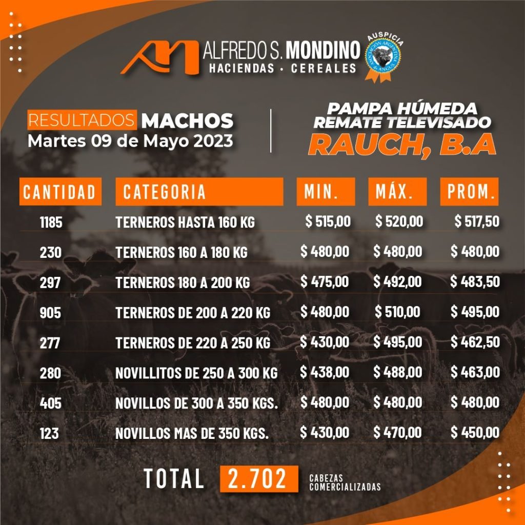 Resultados Rauch Machos 09 de mayo