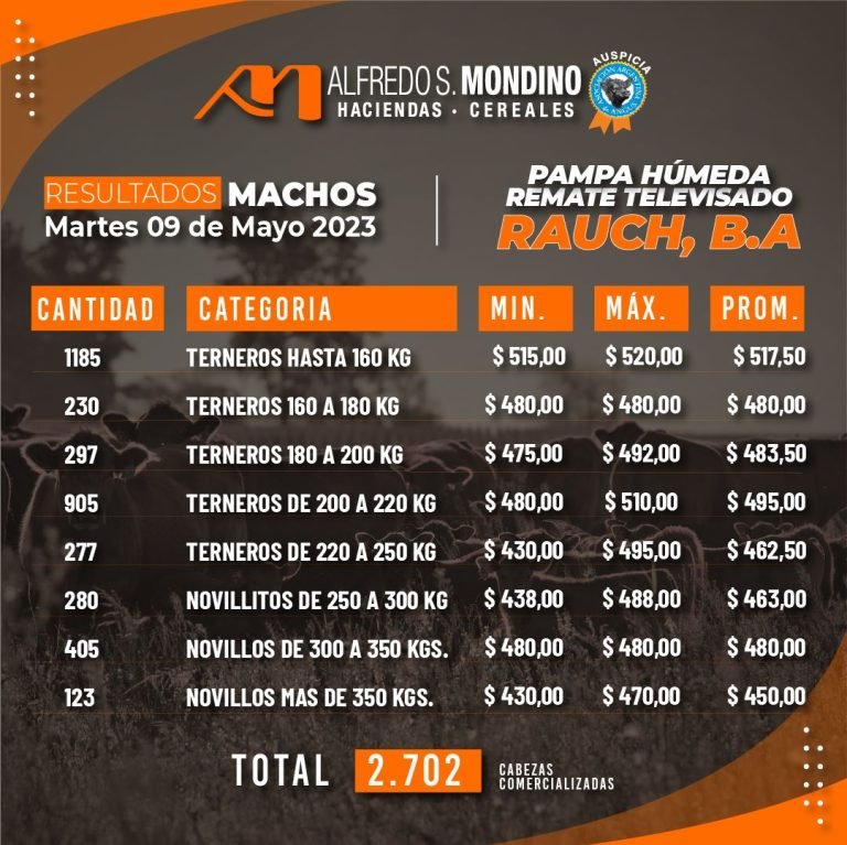 Resultados Rauch Machos 09 de mayo
