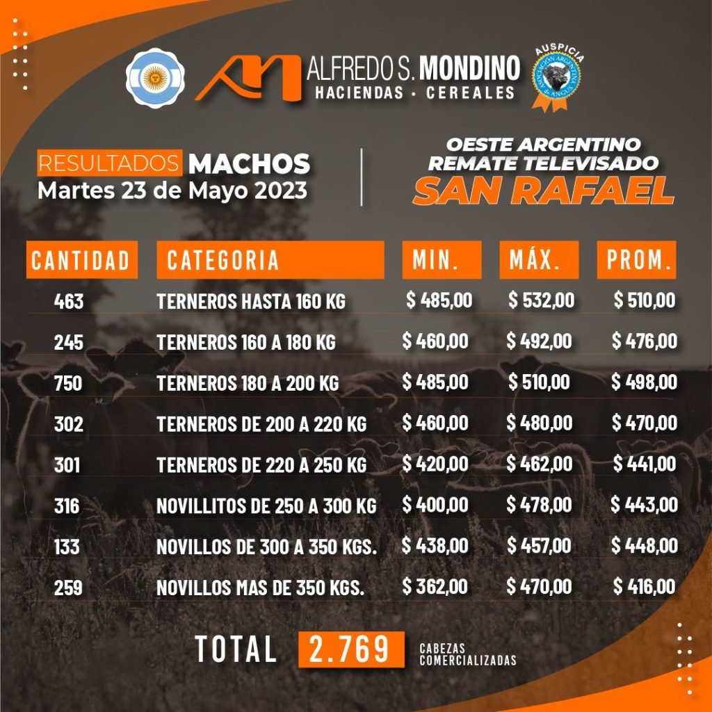Resultados Machos San Rafael 23 de mayo