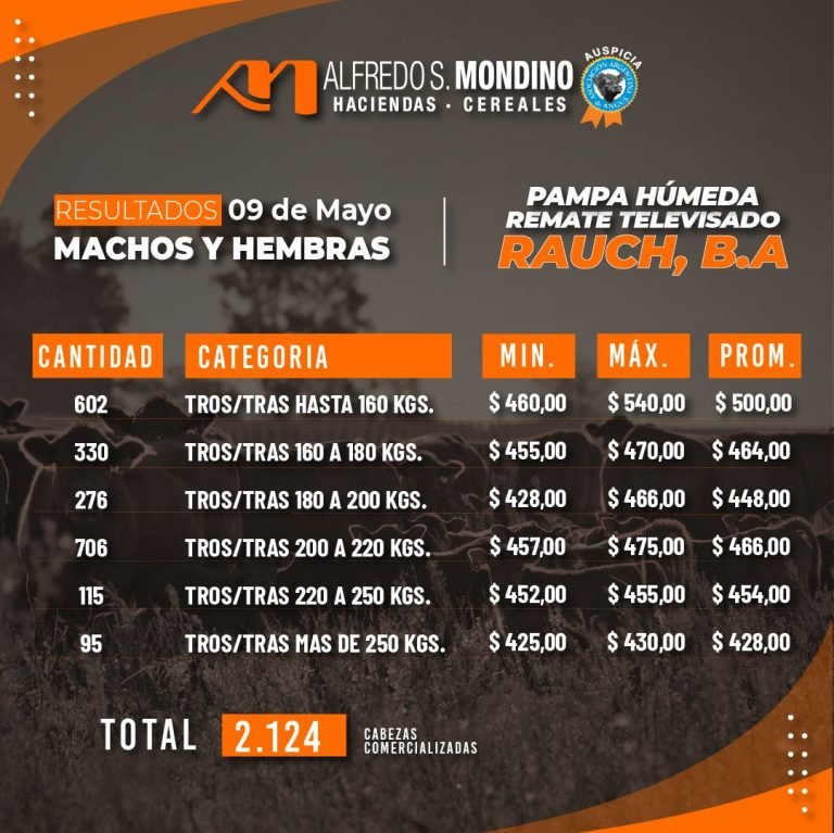 Resultados Machos y Hembras Rauch 9 de mayo