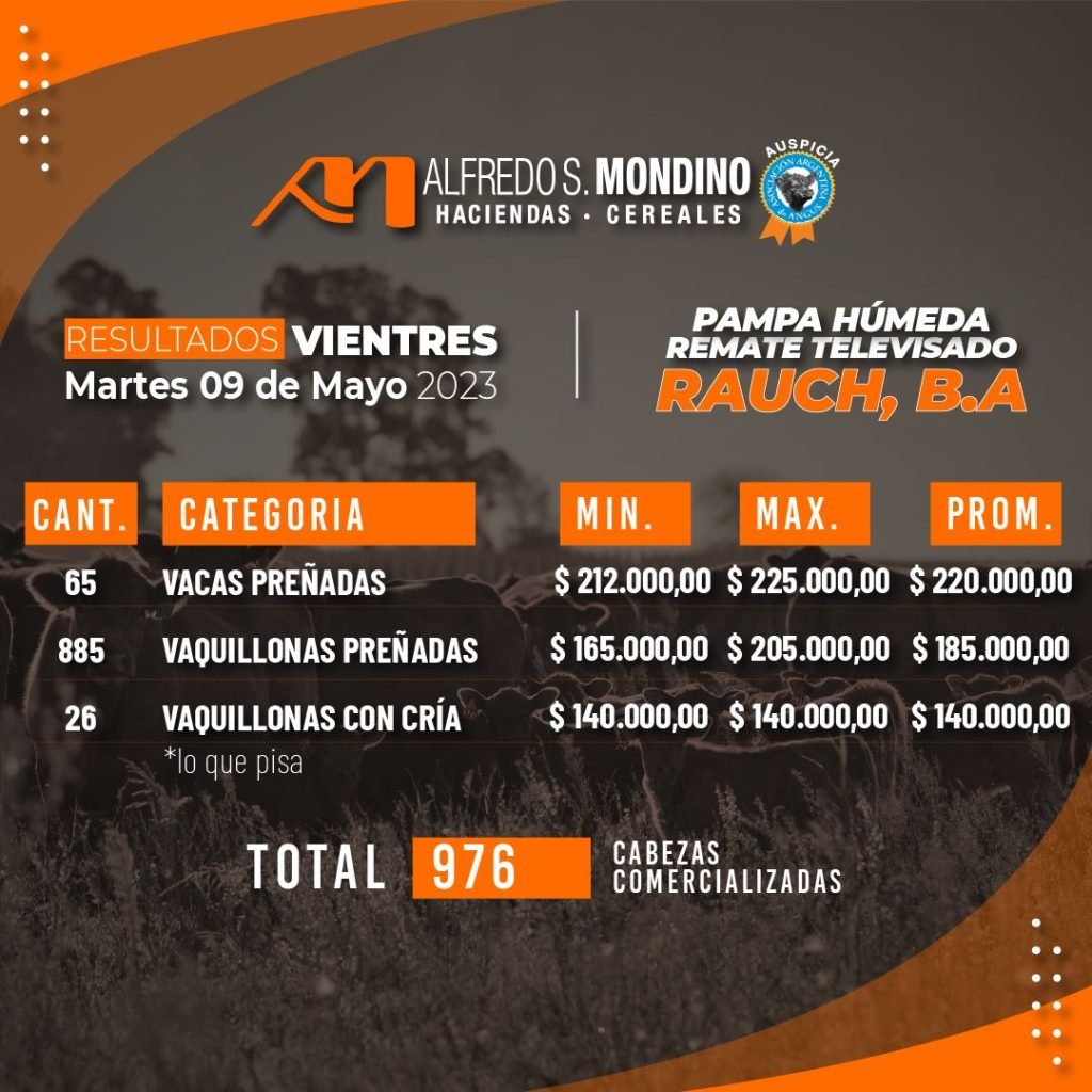 Resultados Vientres Rauch 09 de mayo