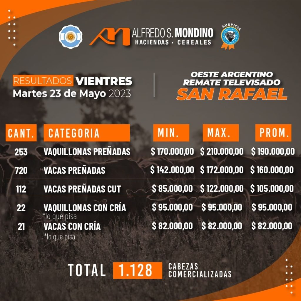 Resultados Vientres San Rafael 23 de mayo