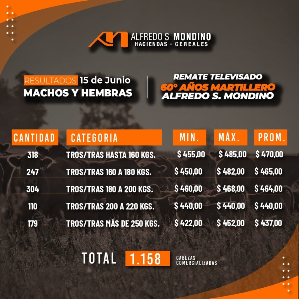 Resultados Machos y Hembras Del Campillo 41 Aniversario – 15 de junio