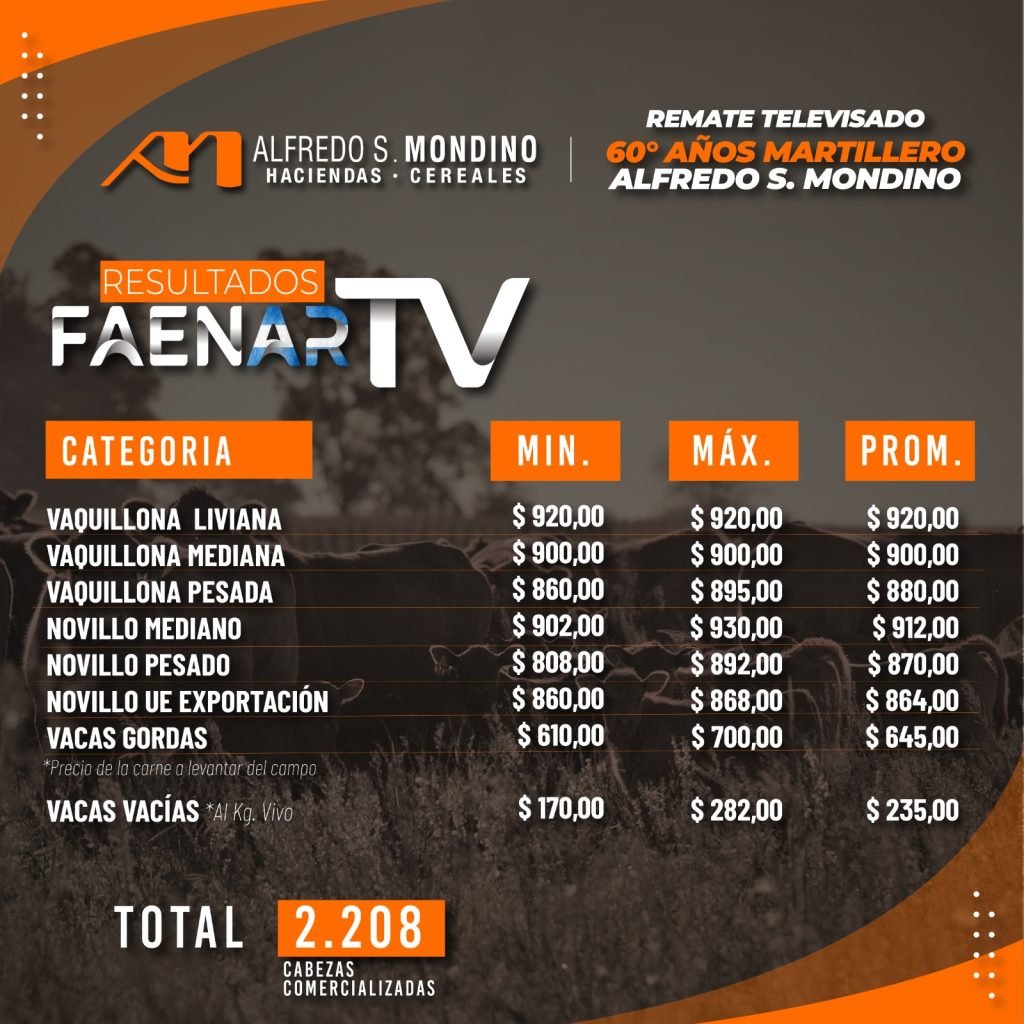 Resultados Faenar Del Campillo – 15 de junio