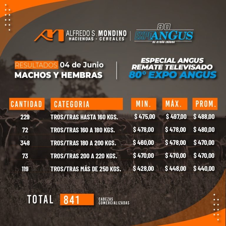 Resultados Especial Angus Machos y Hembras 4 de junio