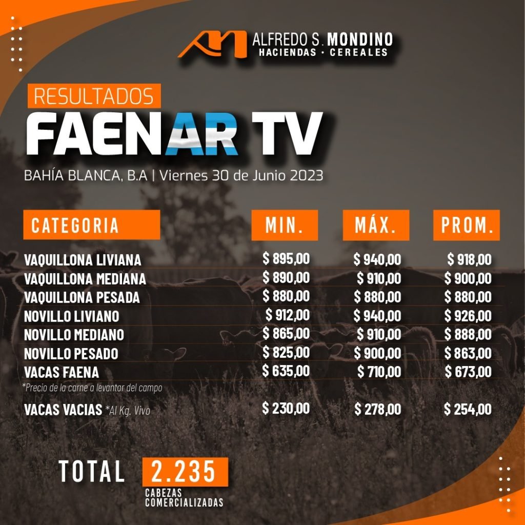 Resultados Faenar Bahía Blanca 30 de junio