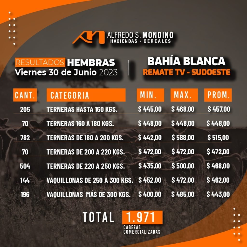 Resultados Hembras – Bahía Blanca – 30 de junio