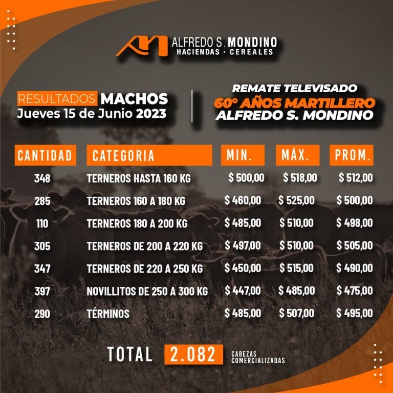 Resultados Machos Del Campillo 41 Aniversario – 15 de junio