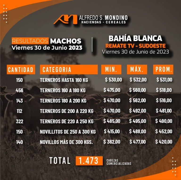 Resultados Machos – Bahía Blanca – 30 de junio