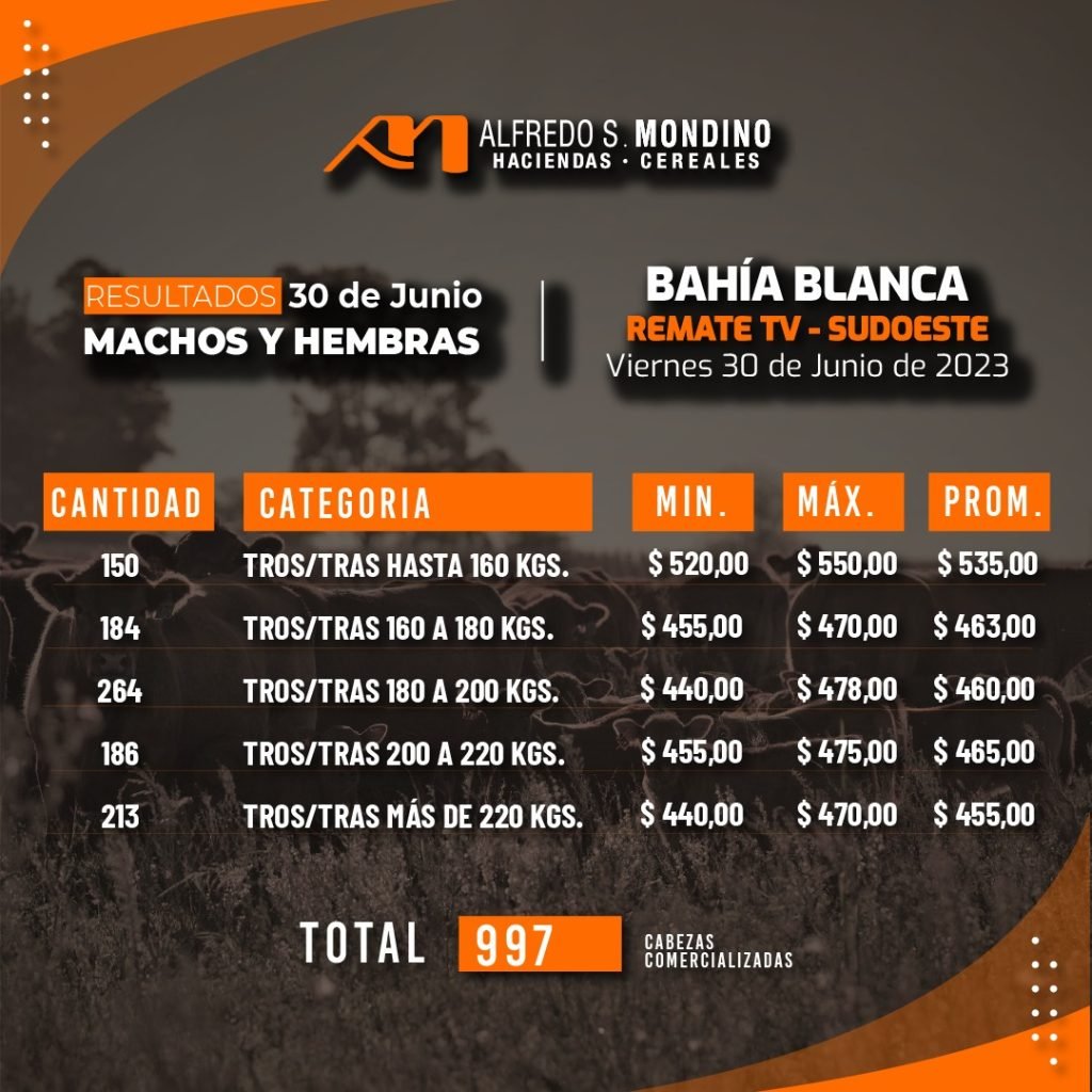 Resultados Machos y Hembras – Bahía Blanca – 30 de junio