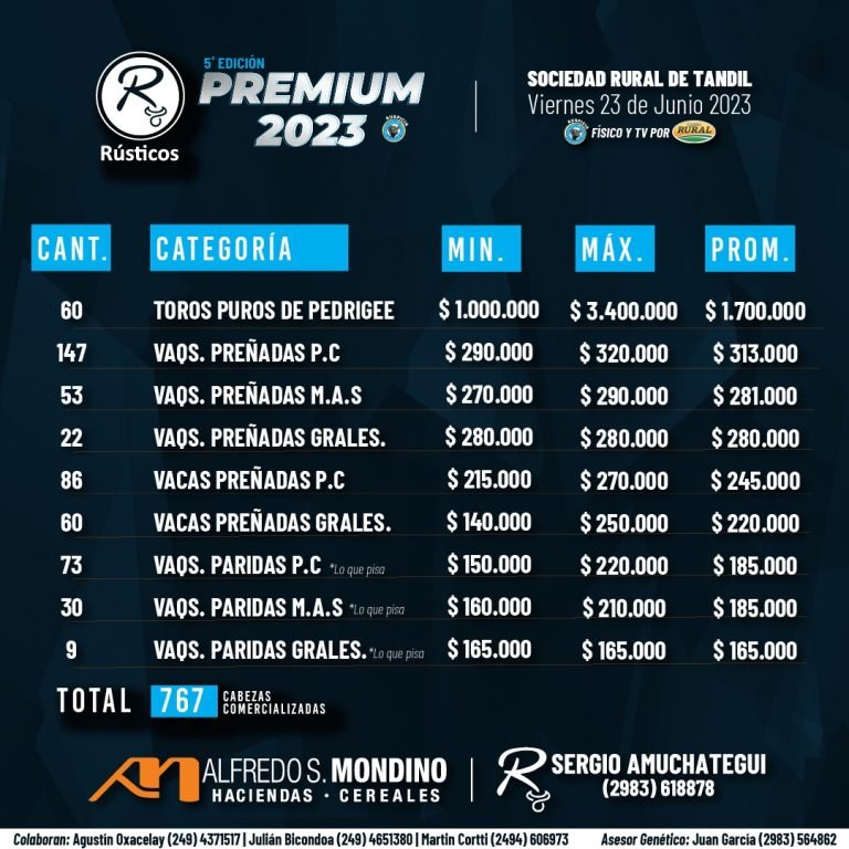 Resultados Remate Rústicos Premium 2023 – 23 de junio