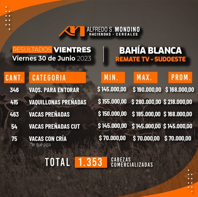 Resultados Vientres – Bahía Blanca – 30 de junio