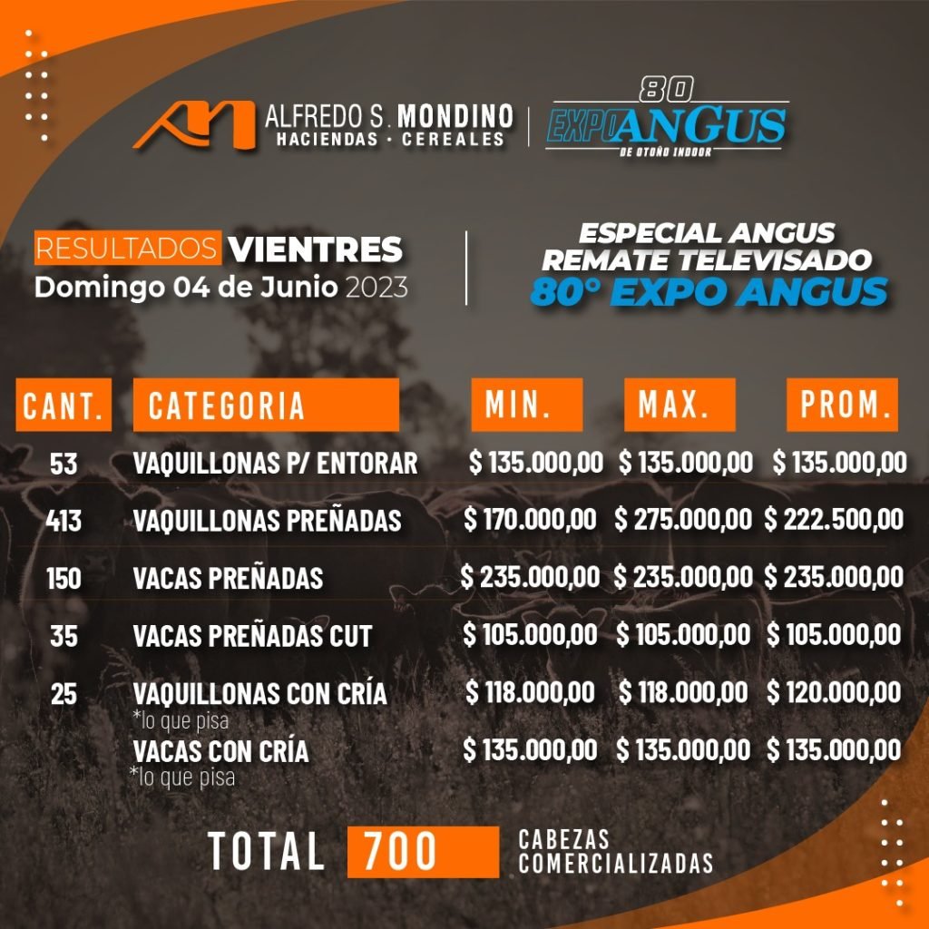 Resultados Vientres Especial Angus 4 de junio