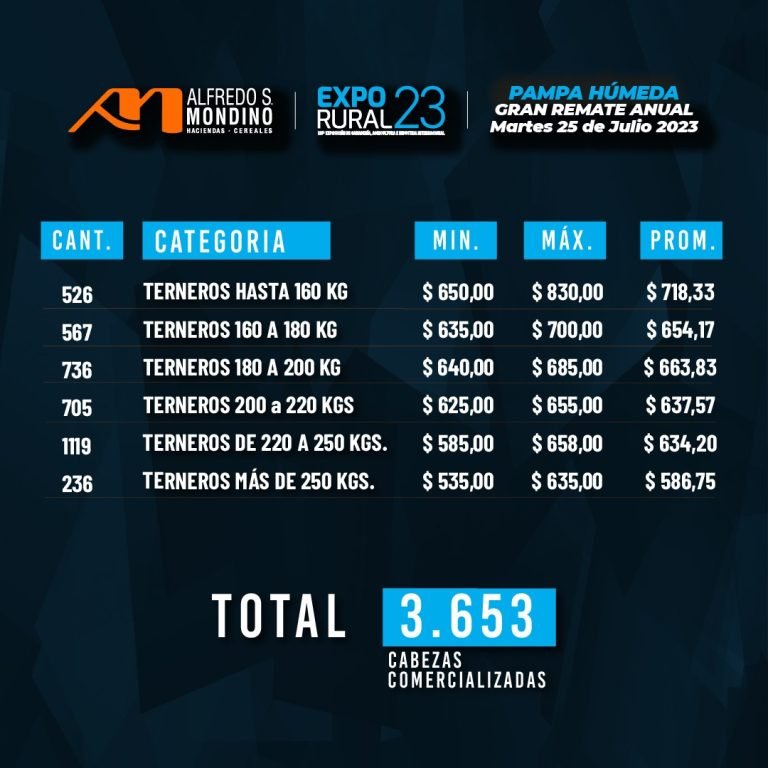 Resultados Remate Palermo 25 de julio