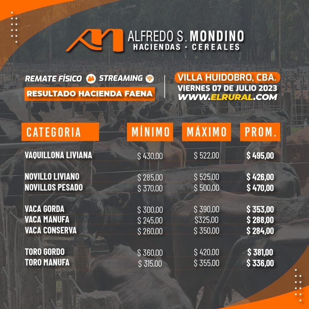 Resultados Faena – Villa Huidobro – 07 de julio