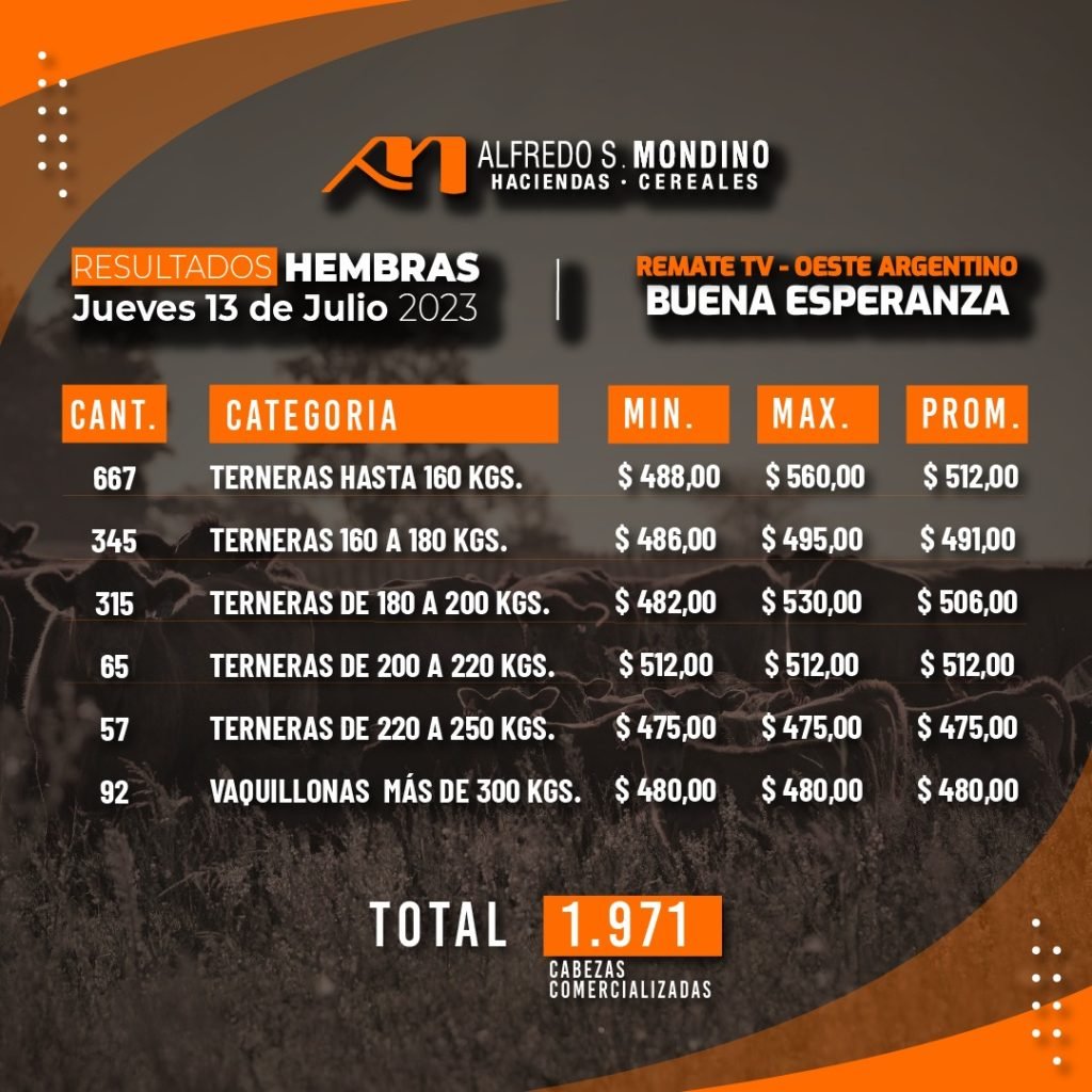 Resultados Hembras – Buena Esperanza 13 de Julio