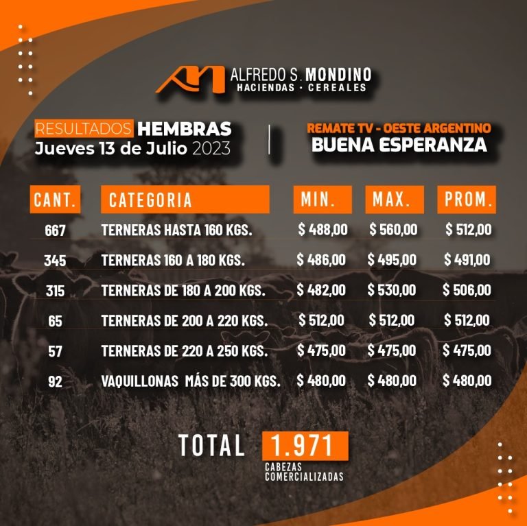 Resultados Hembras – Buena Esperanza 13 de Julio