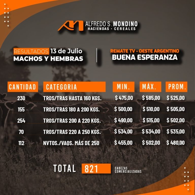 Resultados Machos y Hembras – Buena Esperanza 13 de Julio