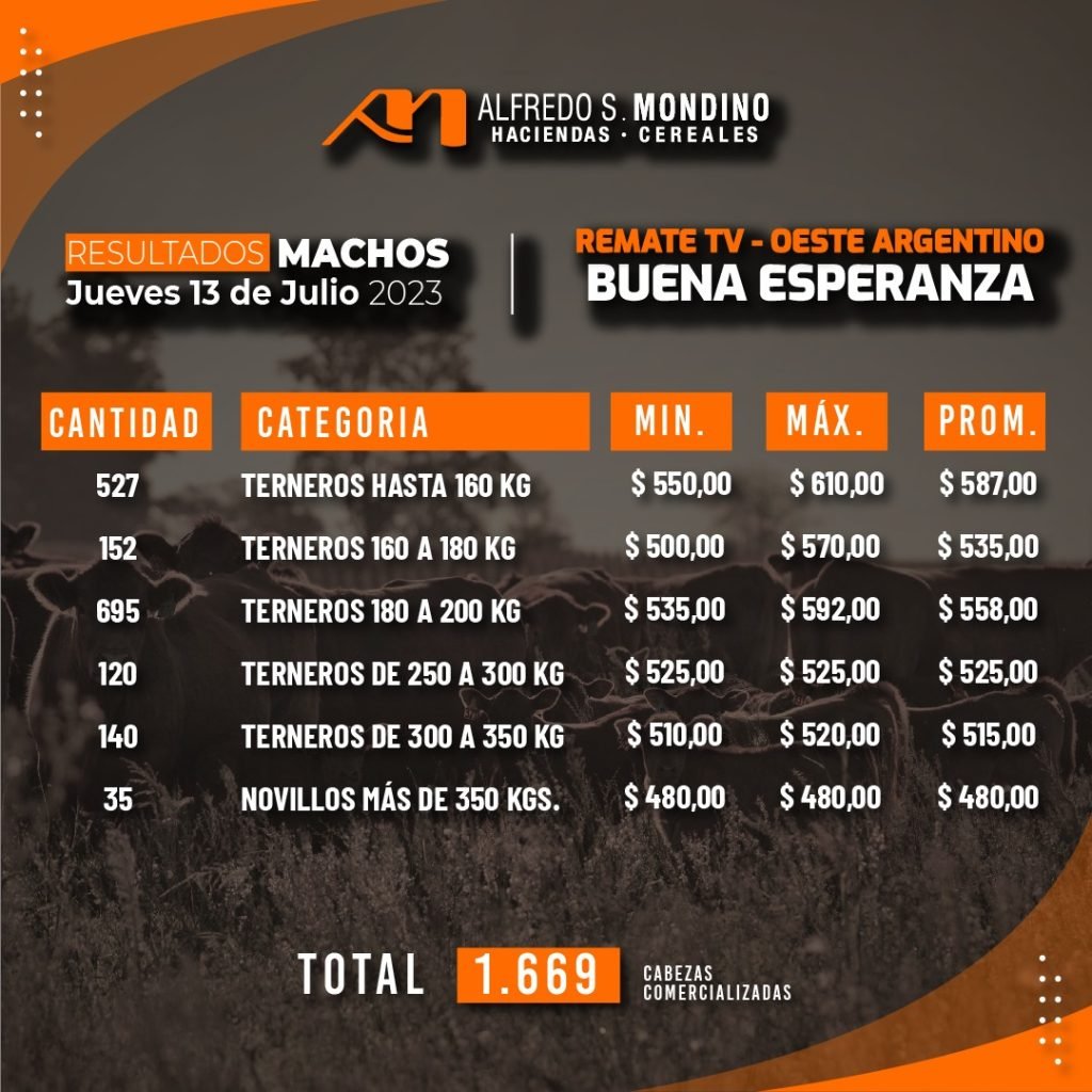 Resultados Machos – Buena Esperanza 13 de Julio