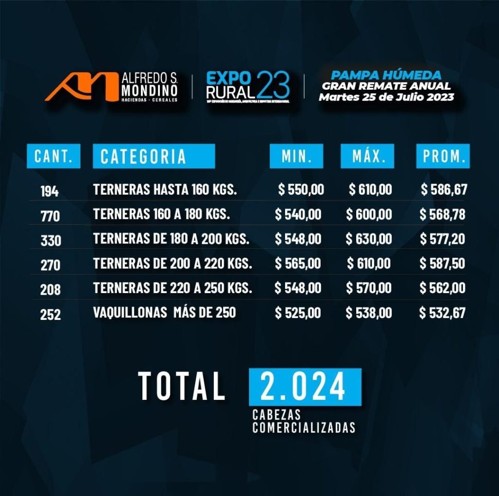 Resultados Remate Palermo 25 de julio