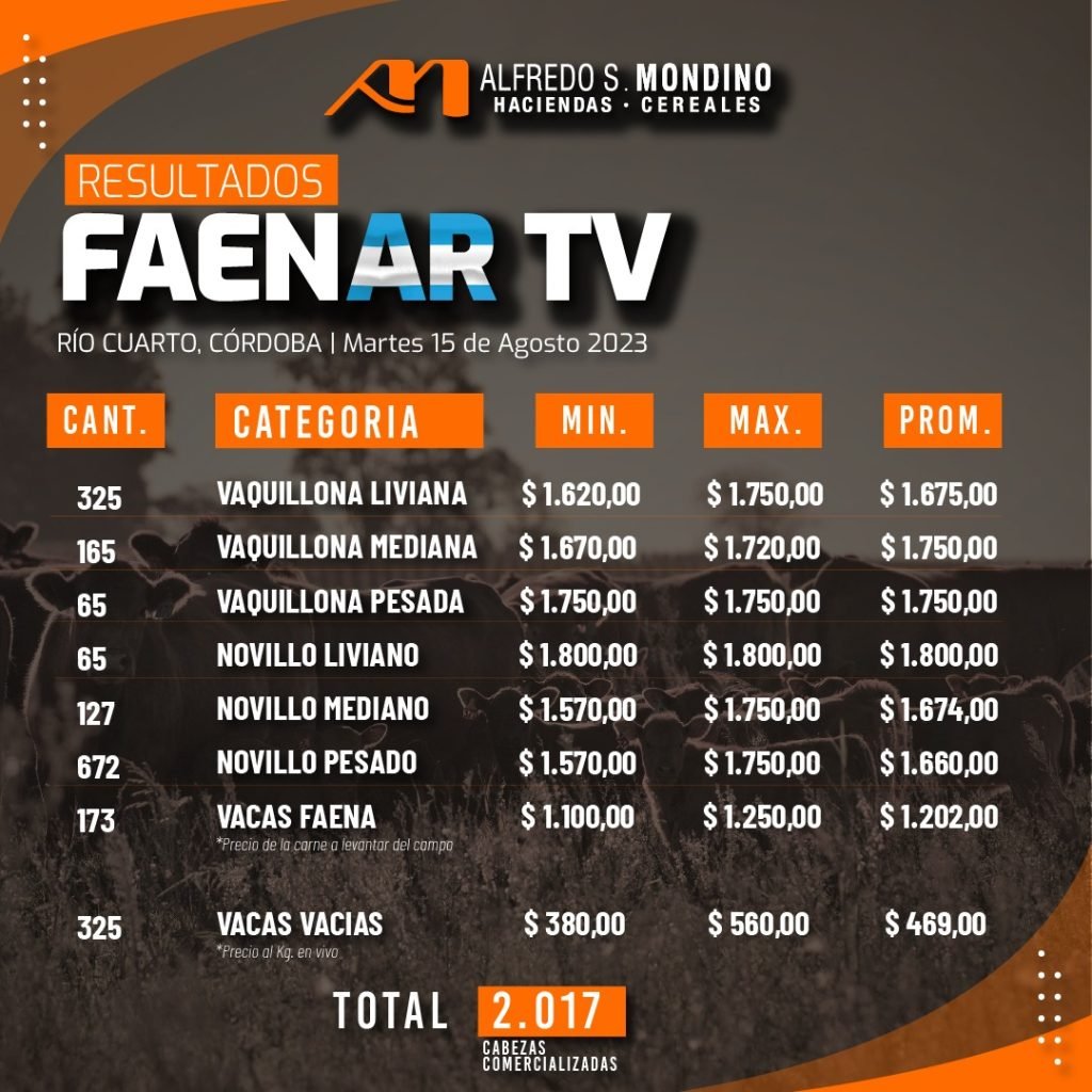 Resultados Faenar 15 de agosto