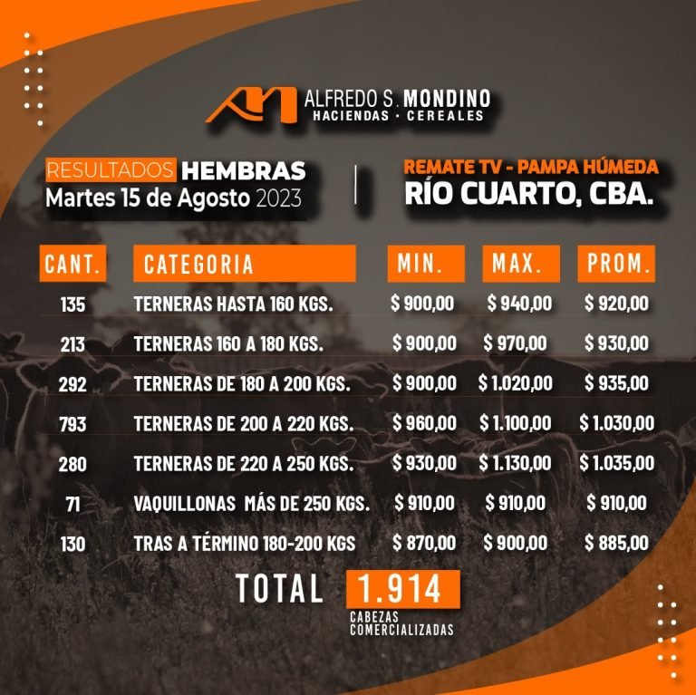 Resultados Hembras 15 de agosto