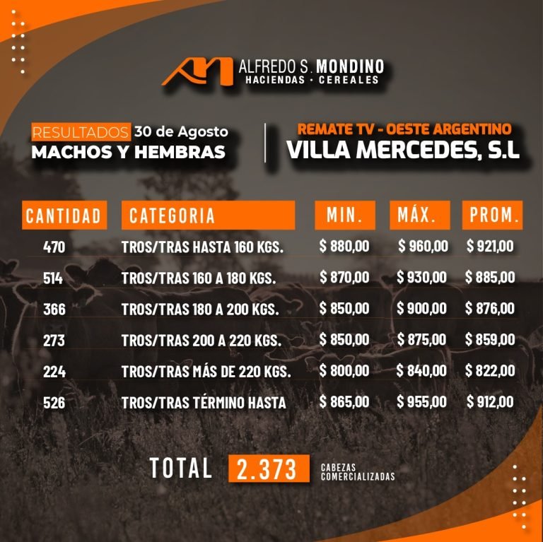 Resultados Machos y Hembras 30 de agosto