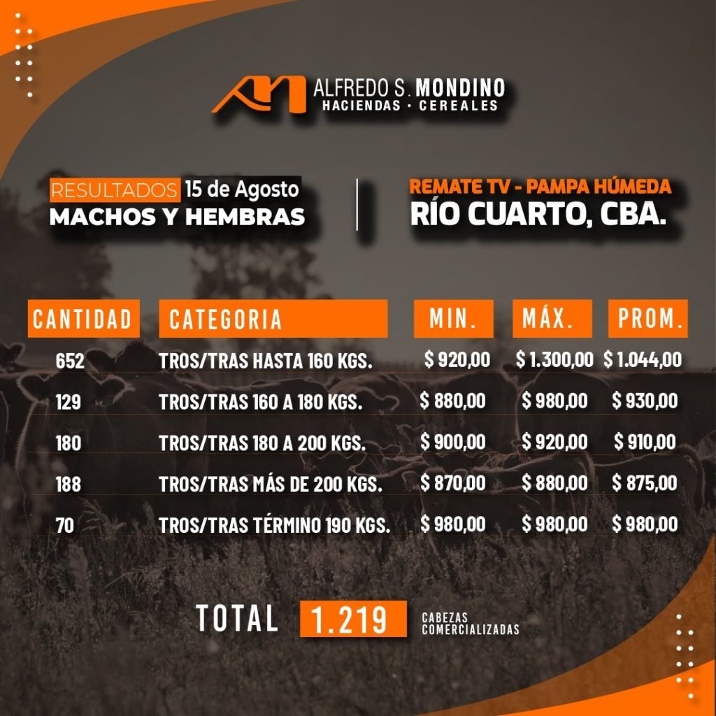Resultados Machos y Hembras 15 de agosto