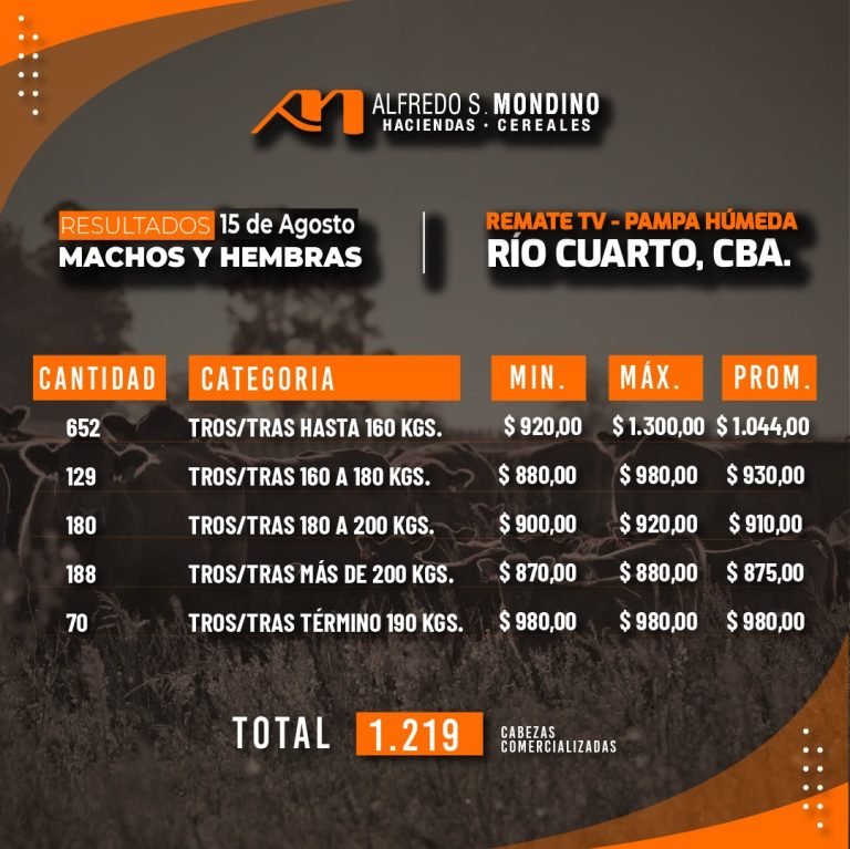 Resultados Machos y Hembras 15 de agosto