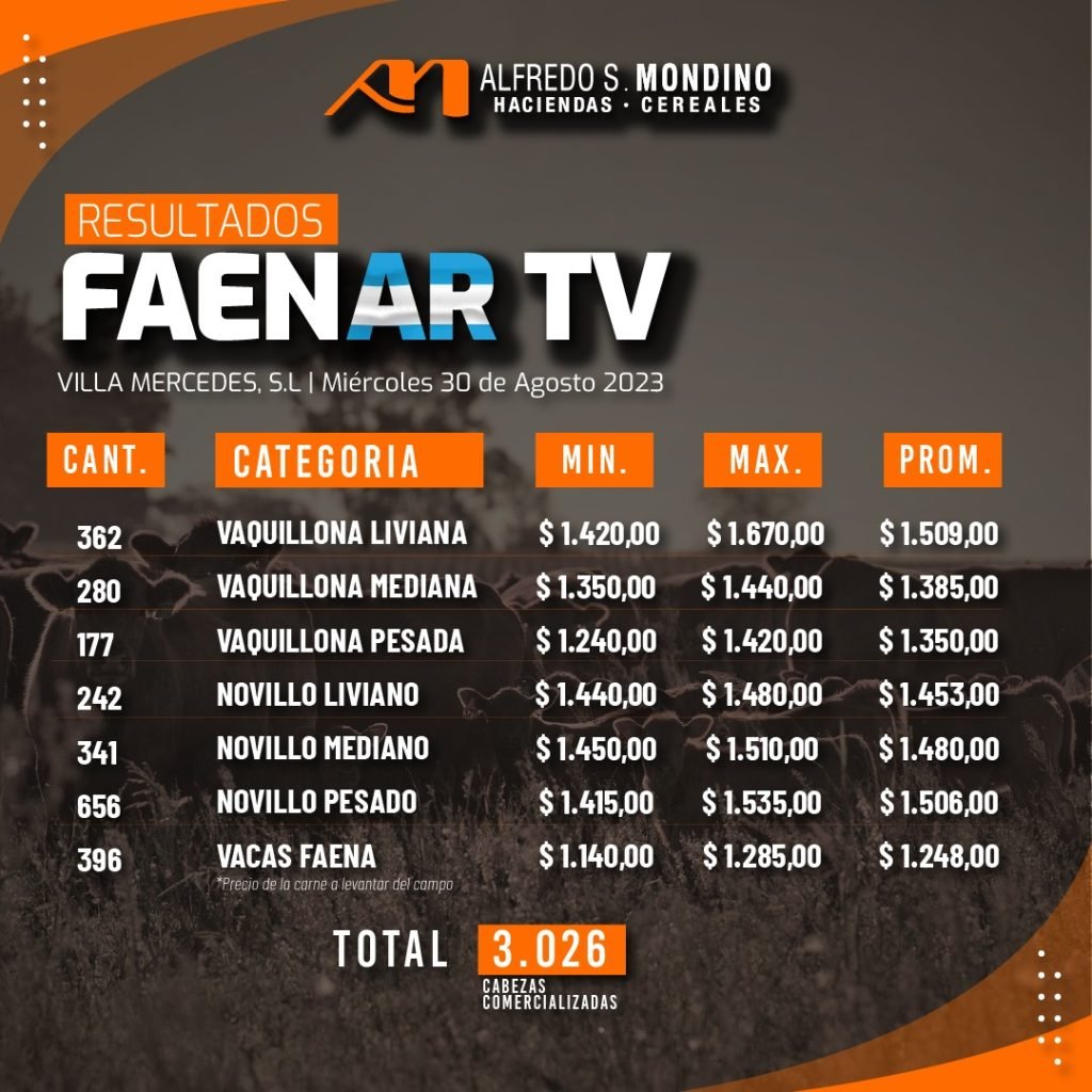 Resultados Remate TV Faena – 30 de agosto