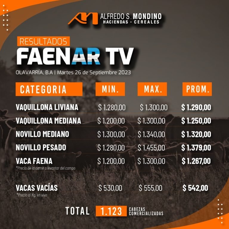 Resultados Faenar – Olavarría 26 de septiembre