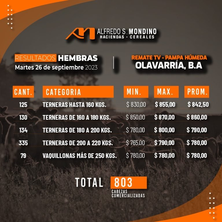 Resultados Hembras – Olavarría 26 de septiembre