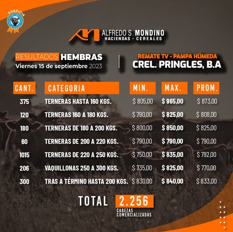 Resultados Hembras Coronel Pringles – 15 de septiembre